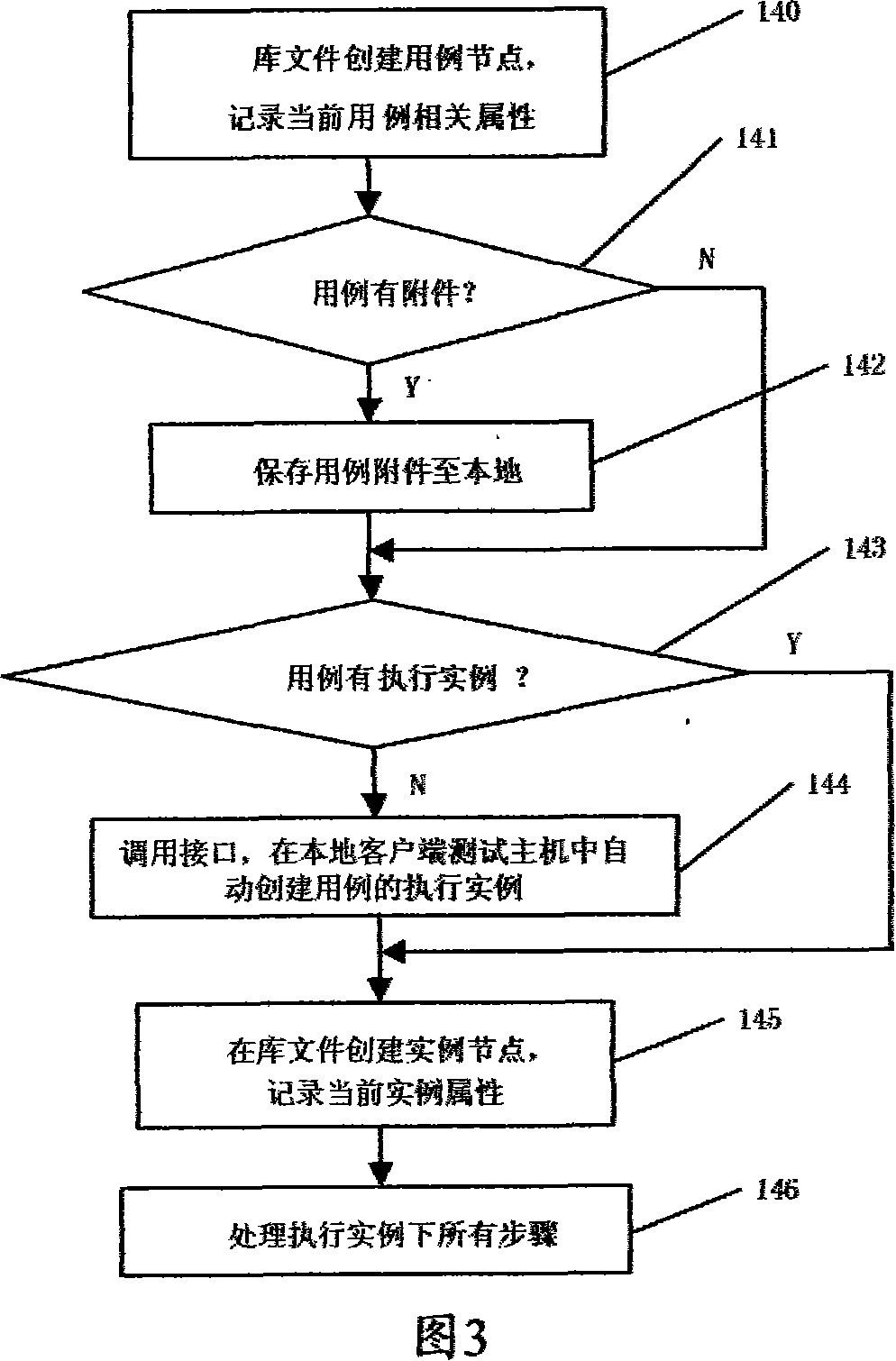 Off-lining test execution constructing method and apparatus