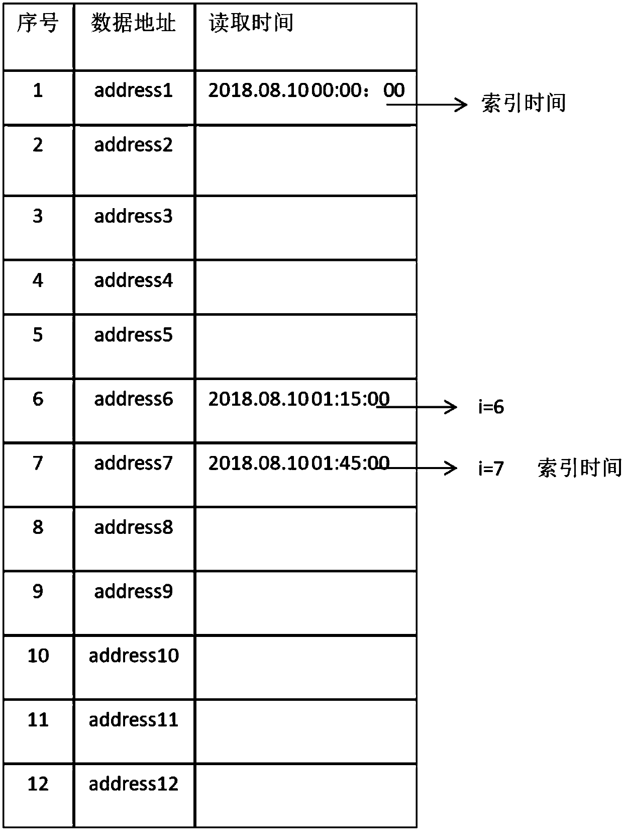 Intelligent electric meter segmented freezing data storage method and device and intelligent electric meter segmented freezing data query method and device