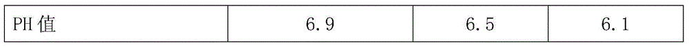 Alkaline low-calcium amino acid (15) peritoneal dialyzate medicament composition