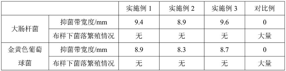 A kind of non-woven fiber material and its production process for medical health protection