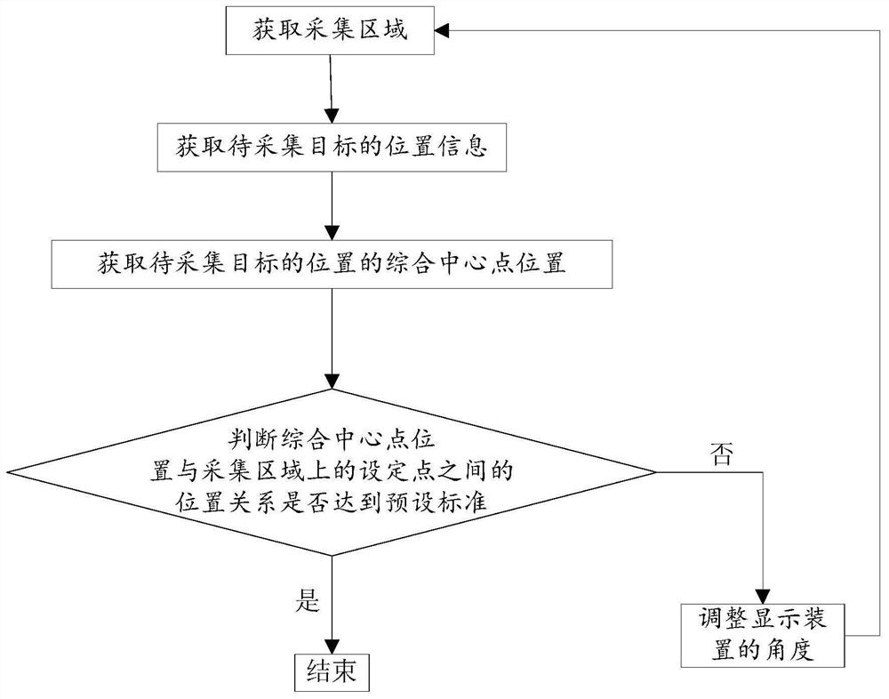 Display device control system, method, storage medium and computer equipment