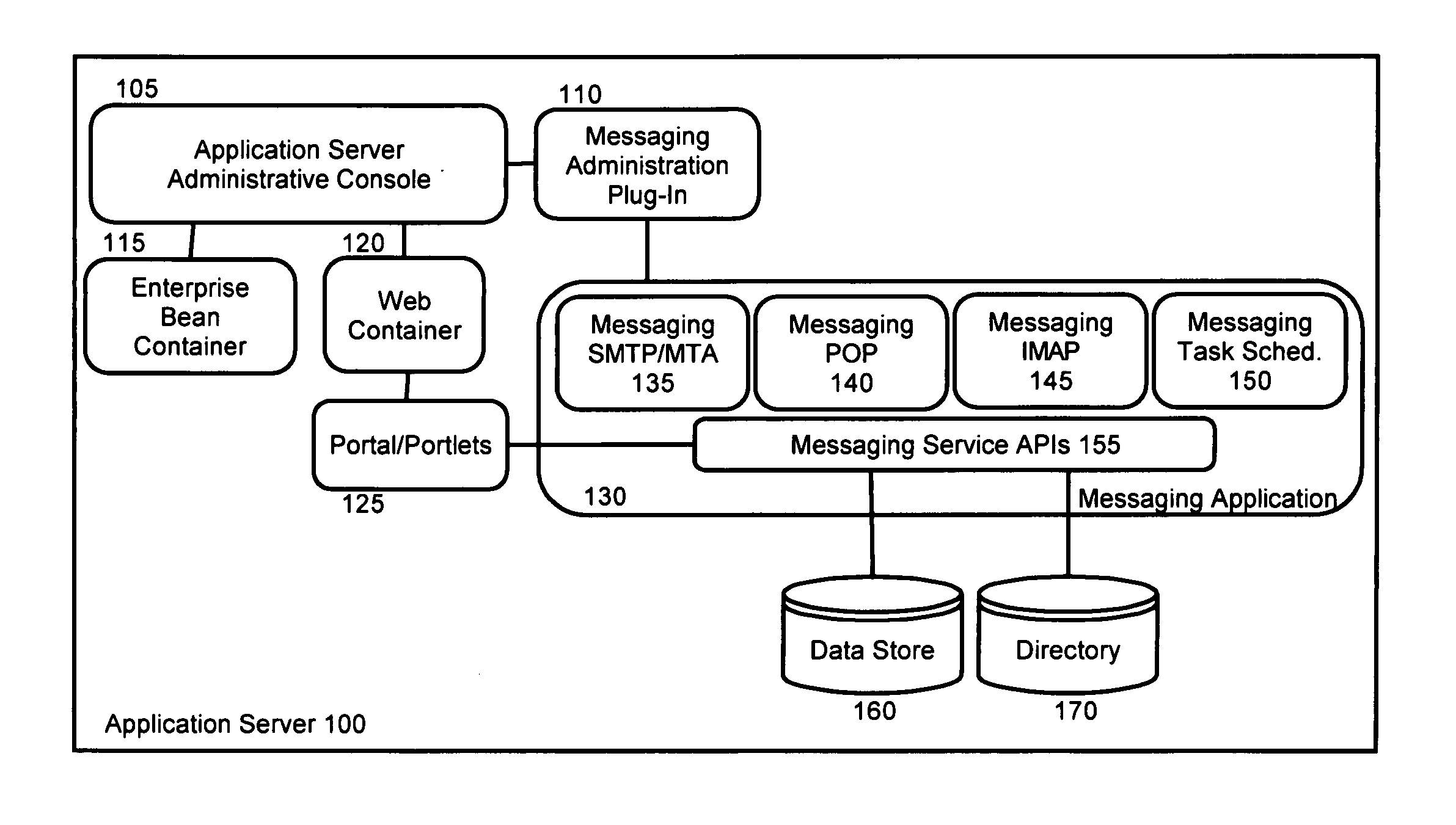 n-Tier configured IMAP server