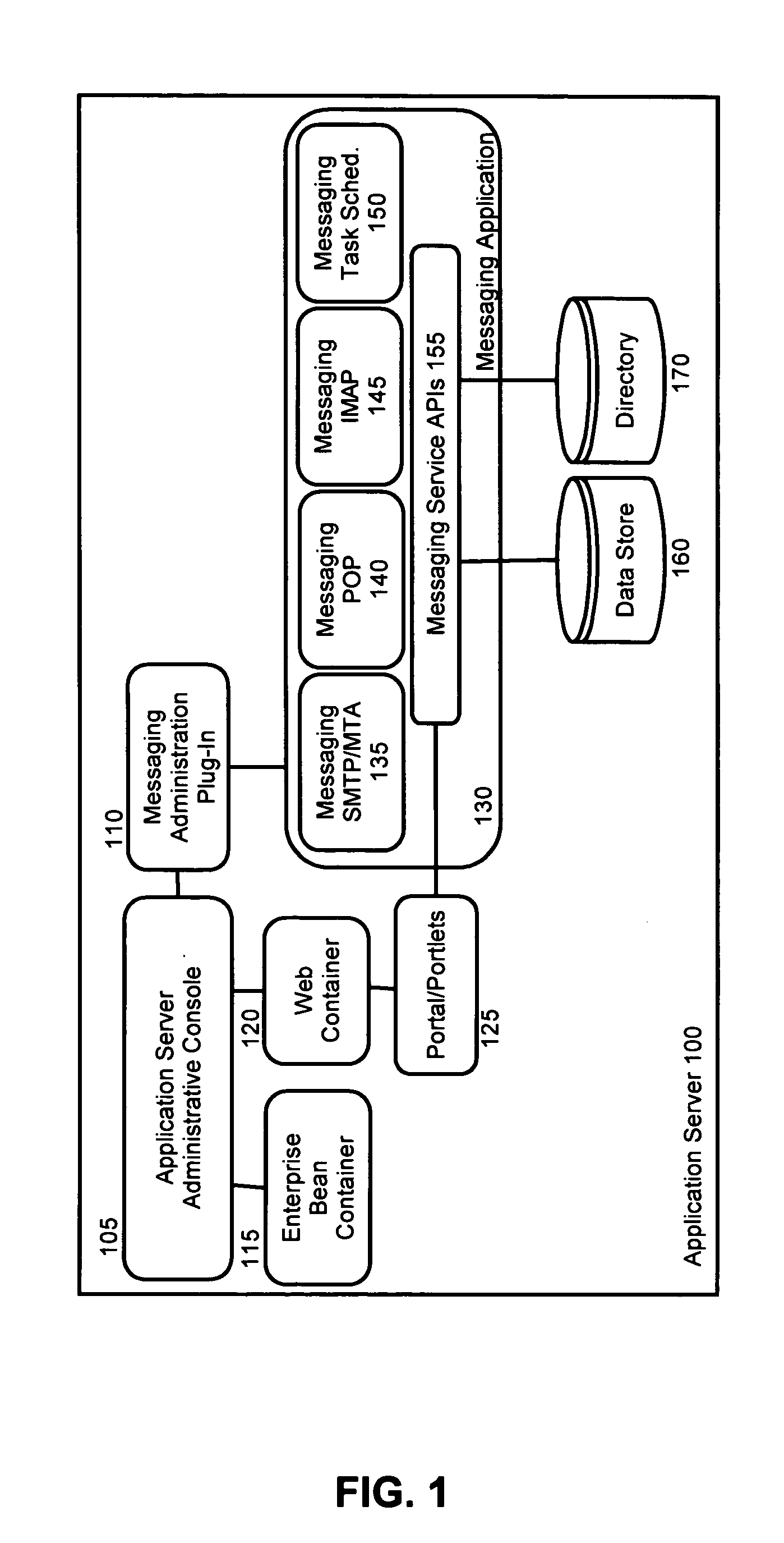 n-Tier configured IMAP server