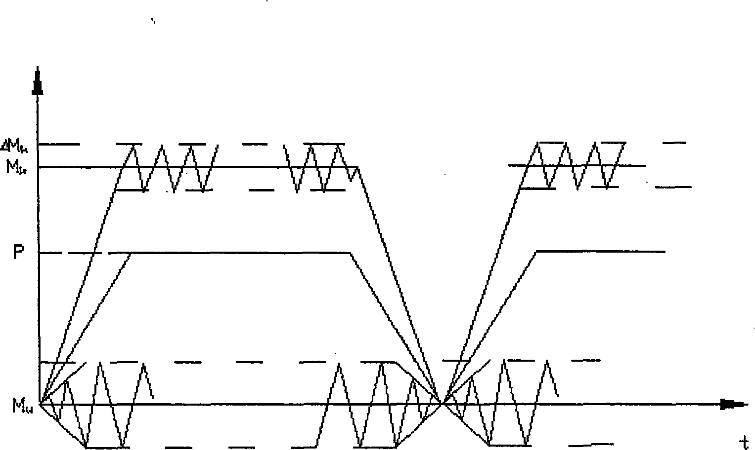 Testing device for implementing main torque and vibrating torque to high speed rotary main shaft