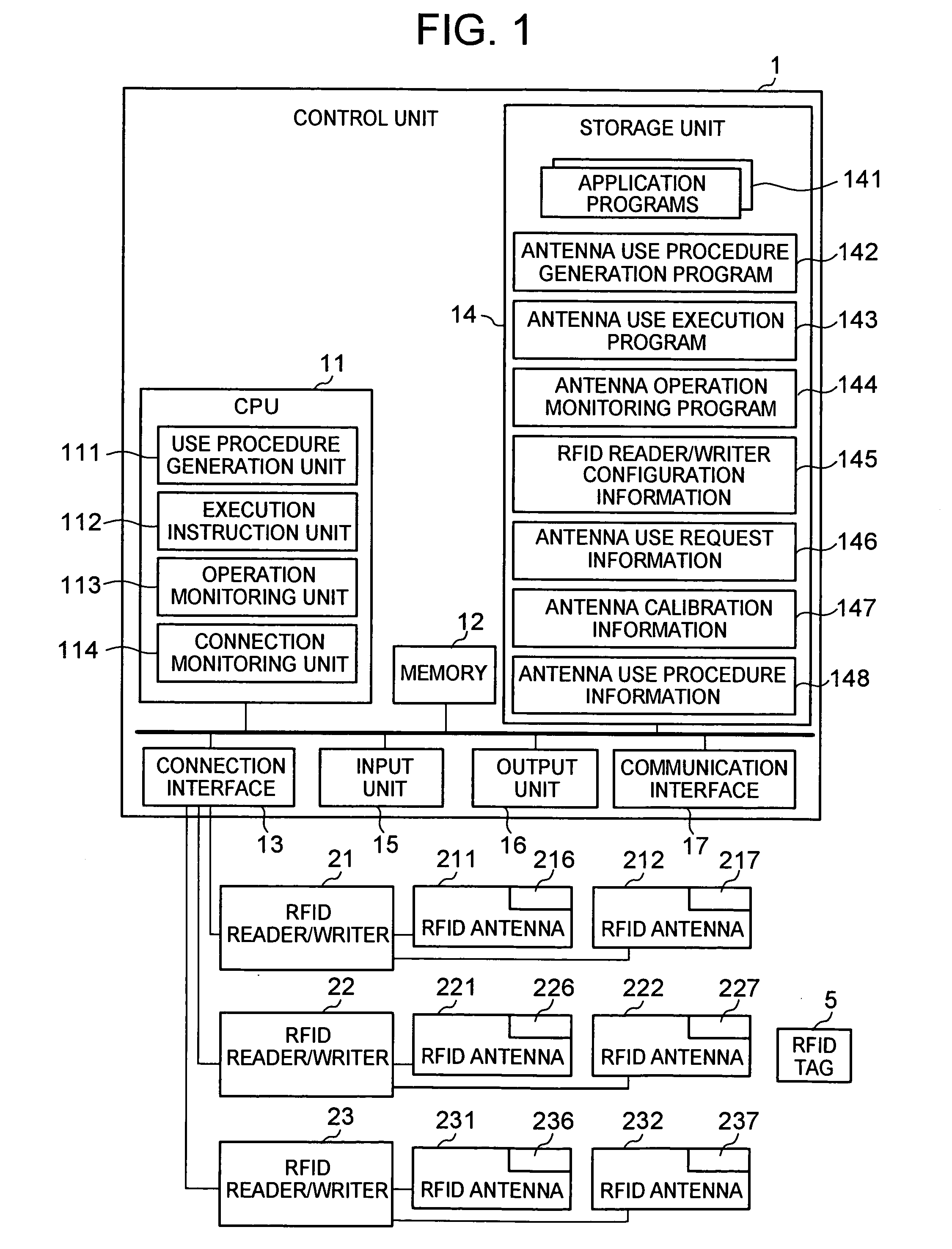 Control method, control system, RFID antenna and connection investigation method