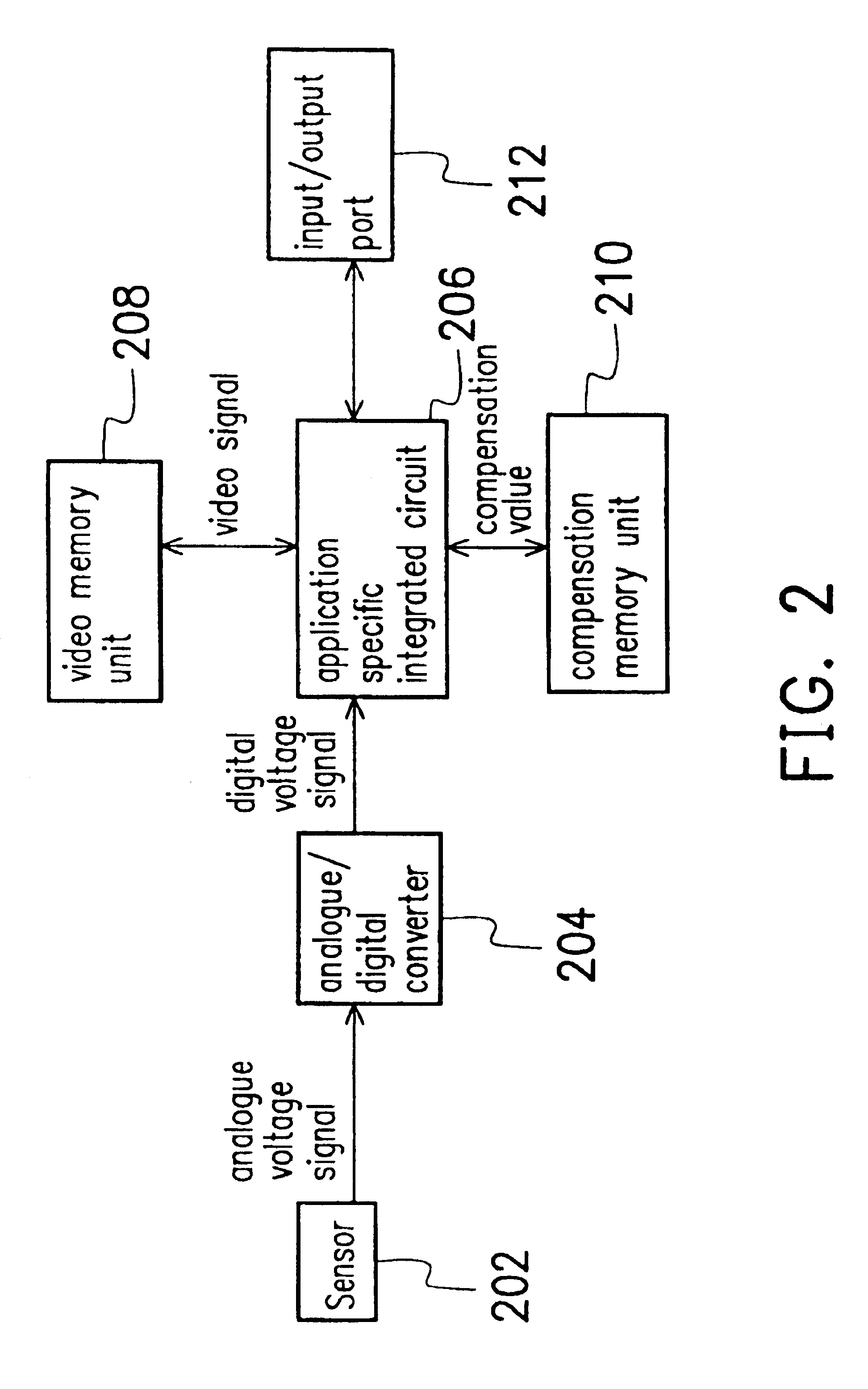 Single step multi-section exposure scanning method