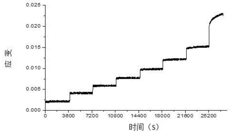 Method for testing creep property of metal