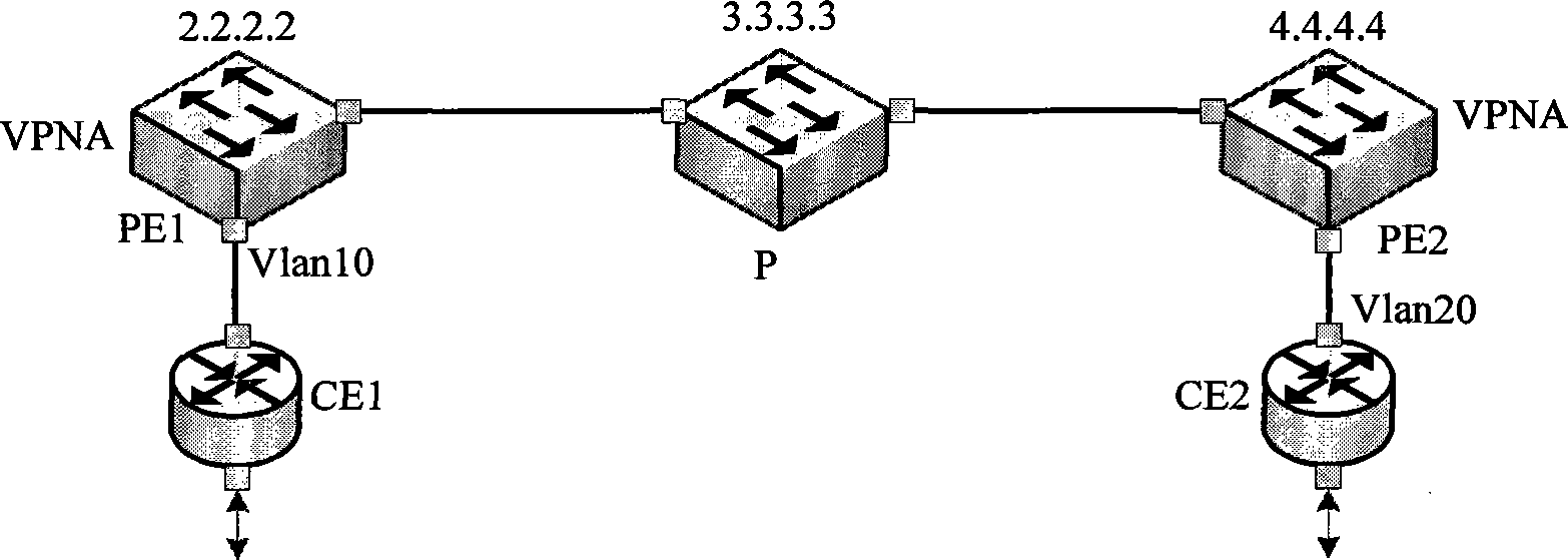 Method and device for transmitting data based on VLL (Virtual Lease Line)