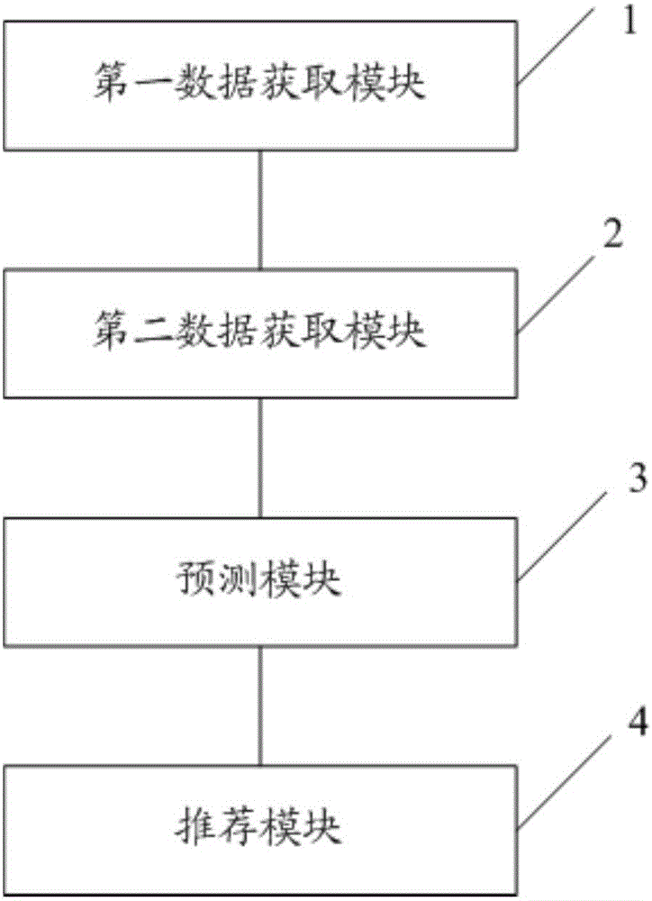 Film recommending method and system based on visual features