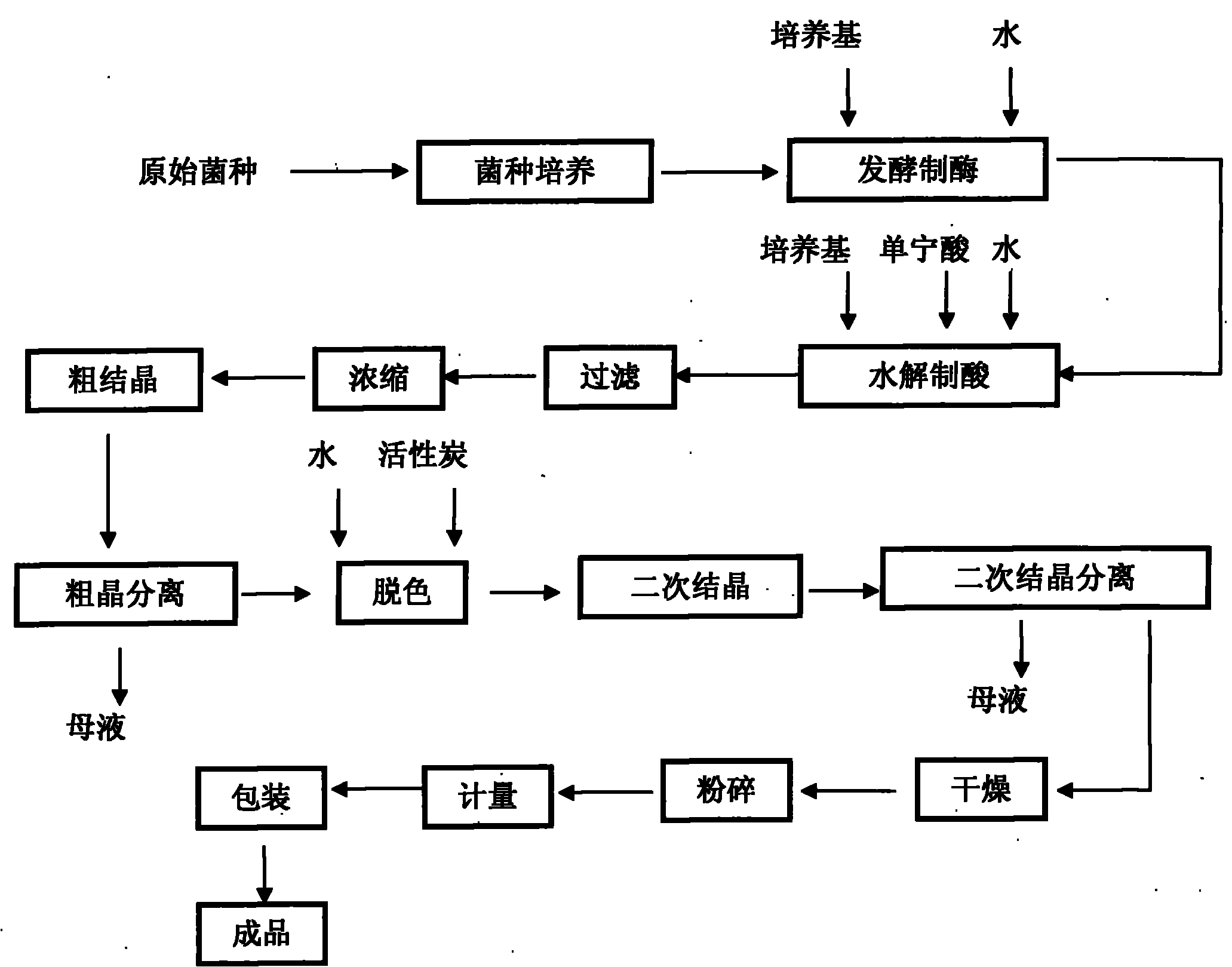 Method for preparing gallic acid