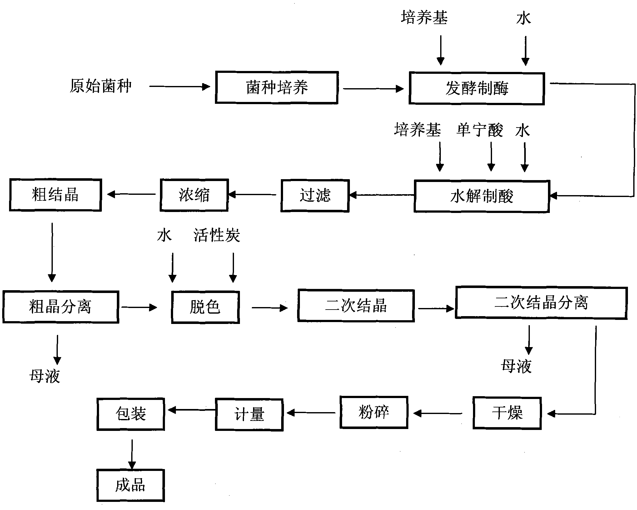 Method for preparing gallic acid