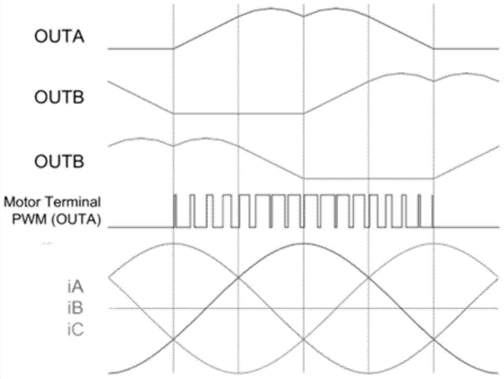 A brushless DC motor water pump