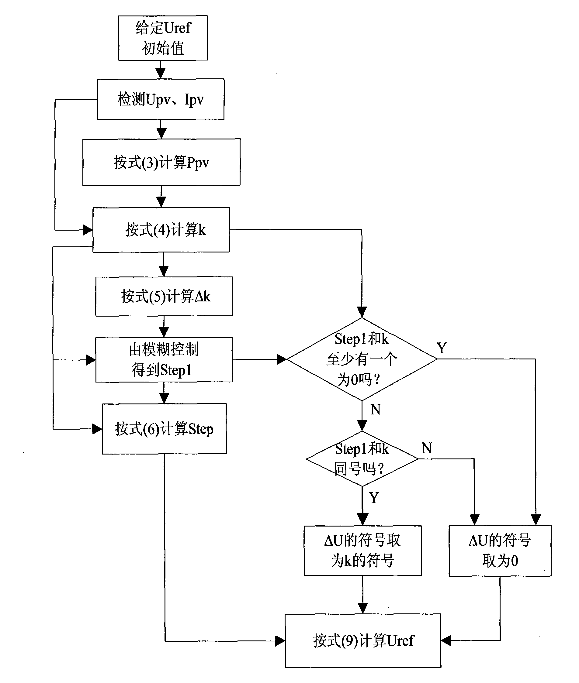 Maximum power tracking control method for monopole three-phase photovoltaic grid-connected system