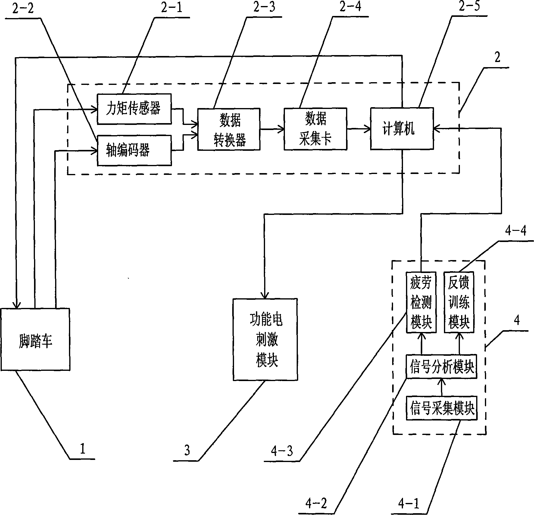 Motion training pedal cycle with multi-motion and feedback mode