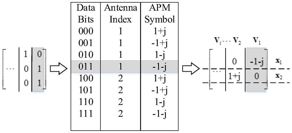 Multi-antenna OTFS modulation method and system based on spatial modulation