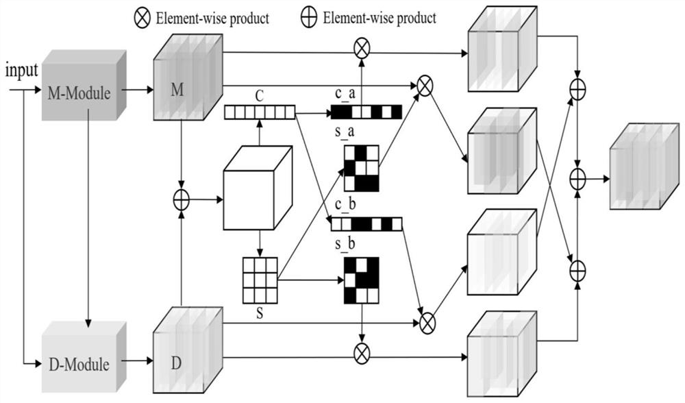 Low-signal-to-noise-ratio speech enhancement method based on information distillation and aggregation