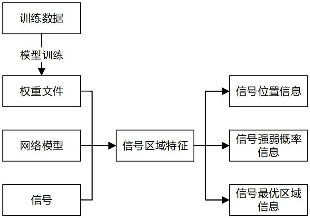 Wireless signal area intensity detection method based on deep learning