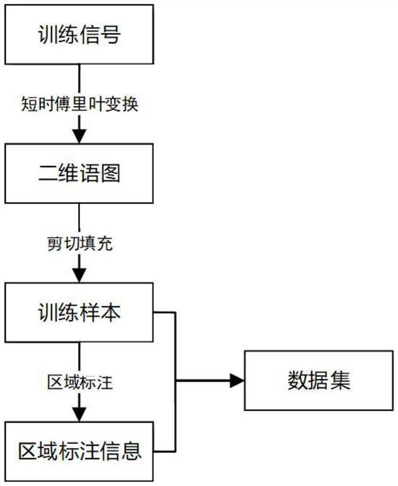 Wireless signal area intensity detection method based on deep learning