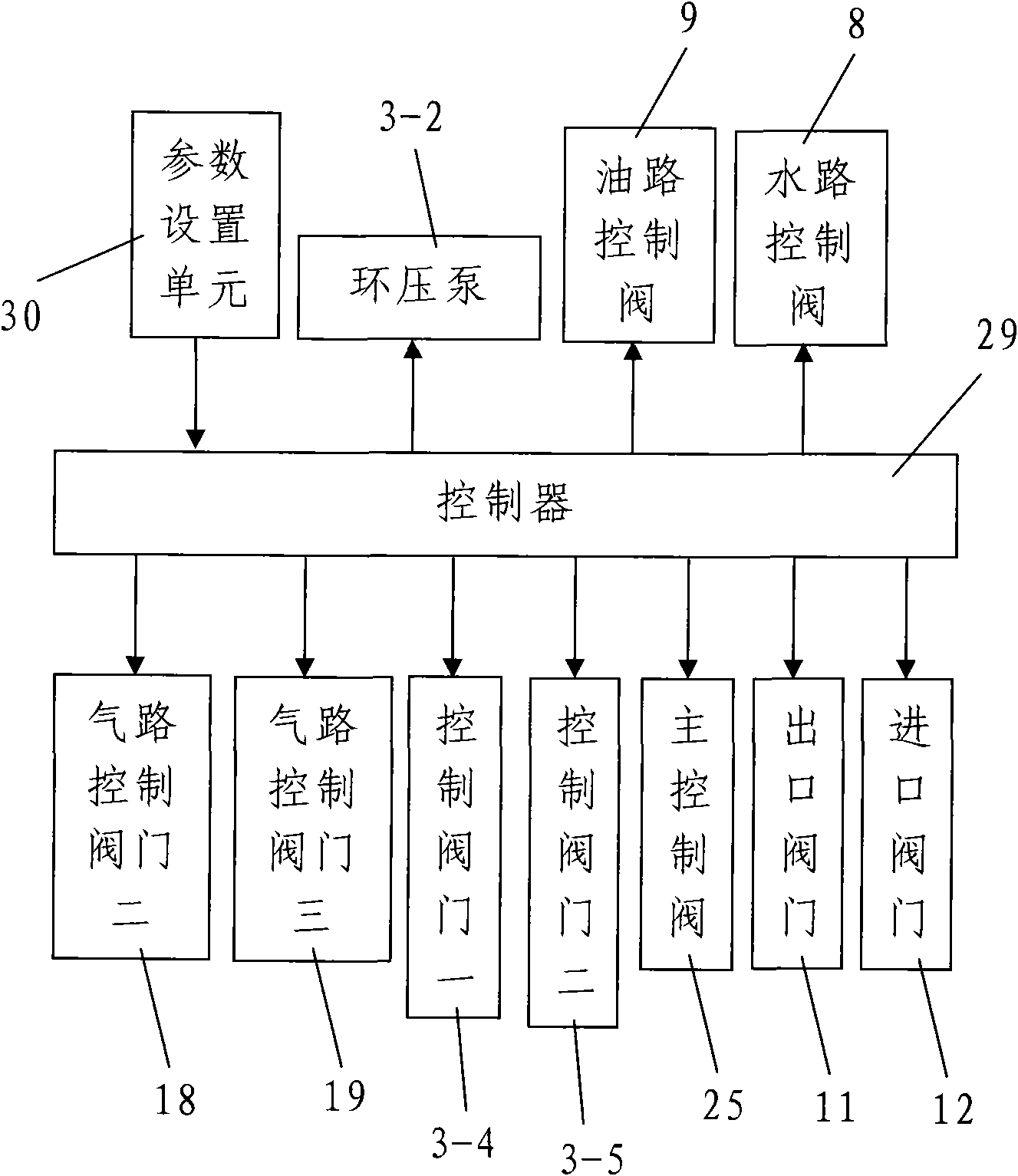 Dualistic superposed wave reinforced oil displacing experiment device and experiment method