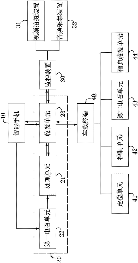 System and method for passenger to monitor driver's behavior and vehicle environment through mobile phone