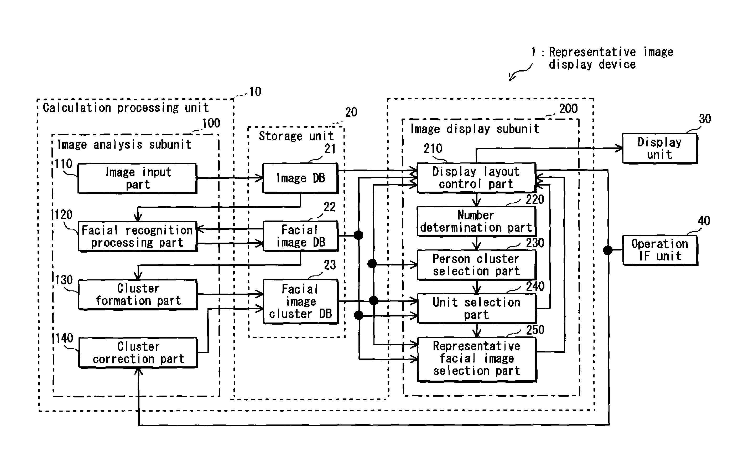 Representative image display device and representative image selection method