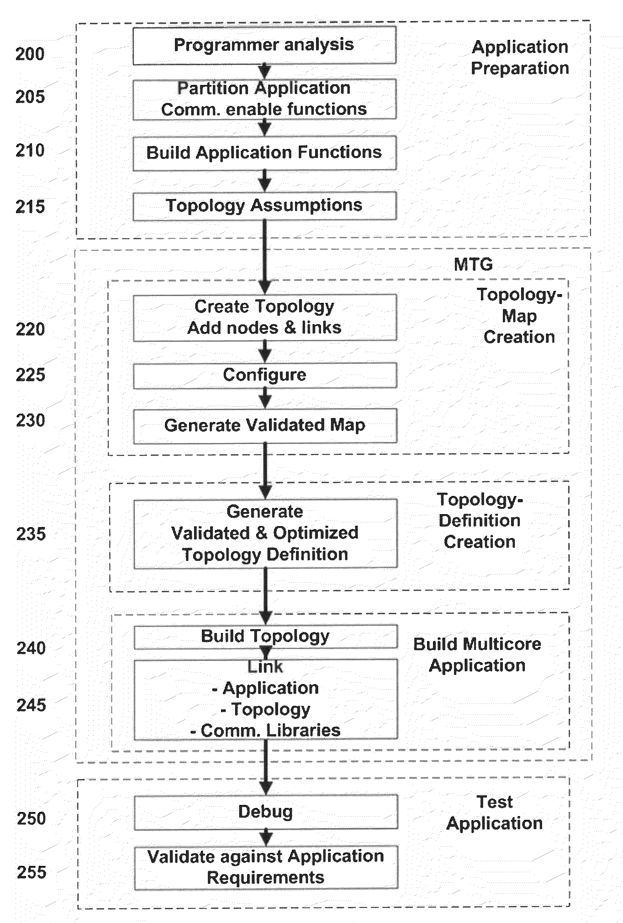 Apparatus & associated methodology of generating a multi-core communications topology