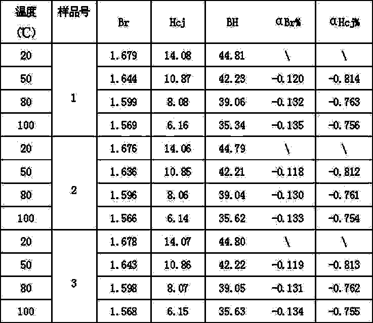 Dysprosium-iron-praseodymium-neodymium magnetic steel with high performance