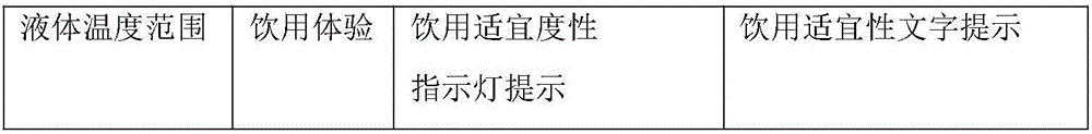 Intelligent water cup and method capable of hinting water drinkability