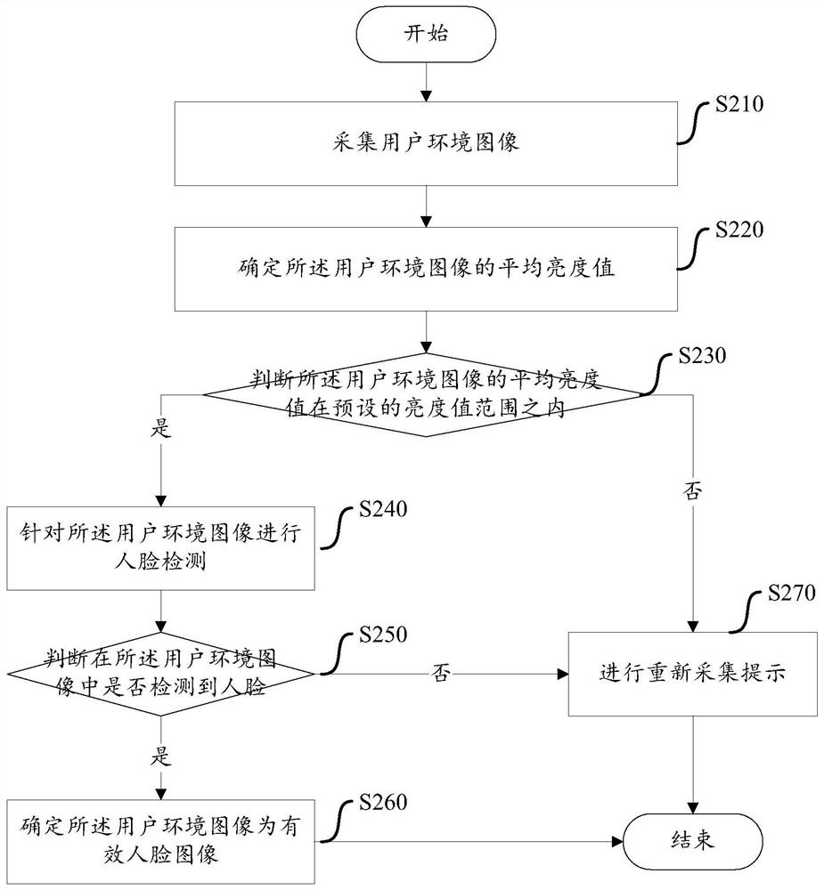 Tooth health assessment method and device based on face structure positioning and storage medium