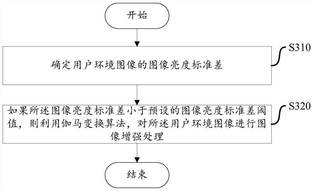 Tooth health assessment method and device based on face structure positioning and storage medium