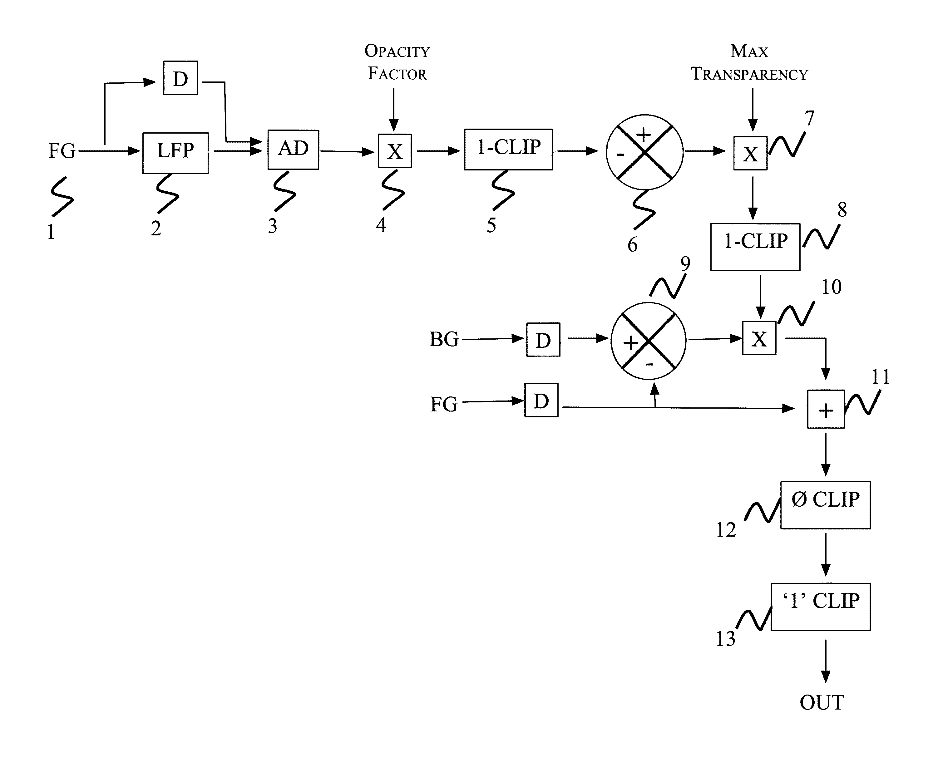 Method for preventing selected pixels in a background image from showing through corresponding pixels in a transparency layer