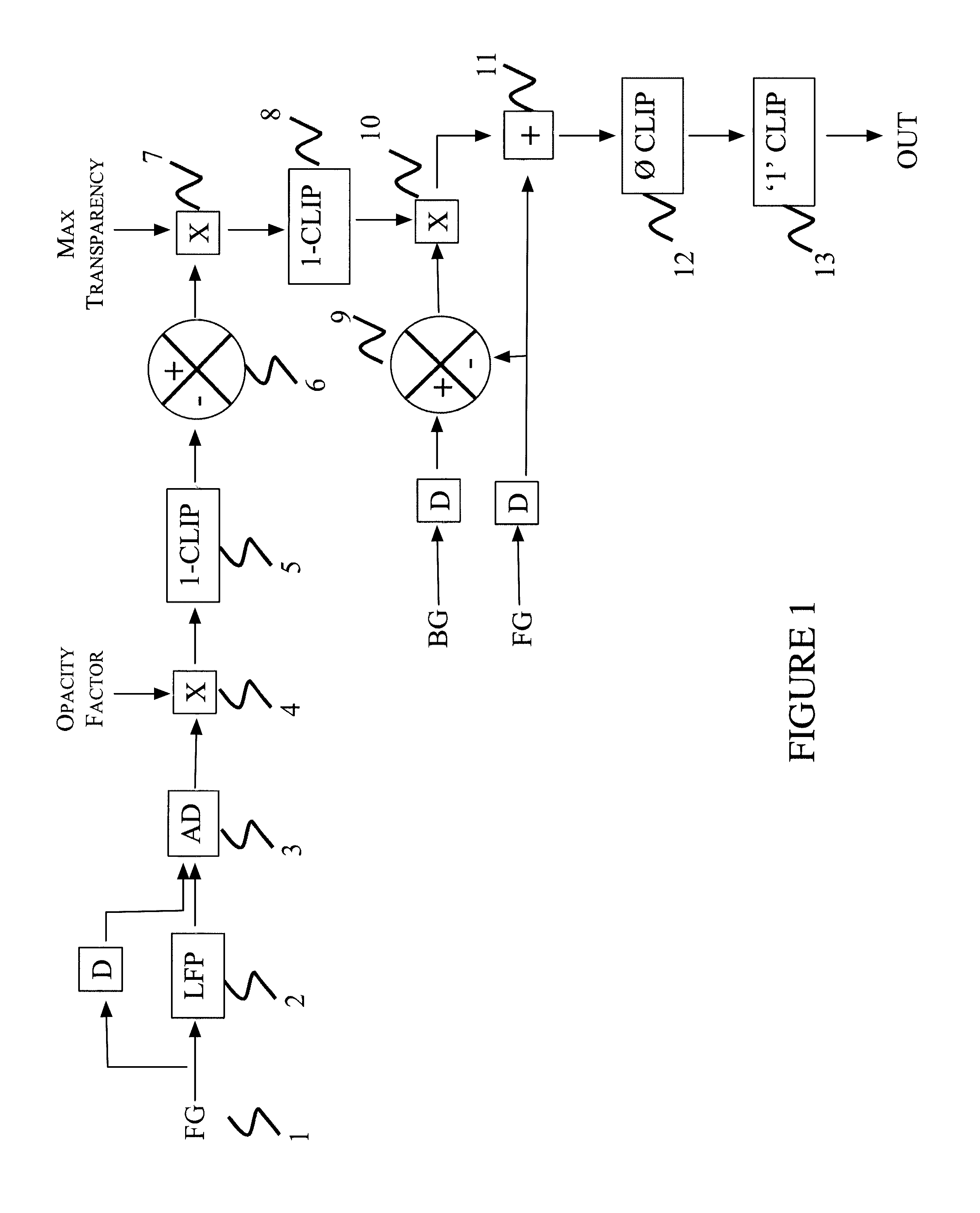 Method for preventing selected pixels in a background image from showing through corresponding pixels in a transparency layer