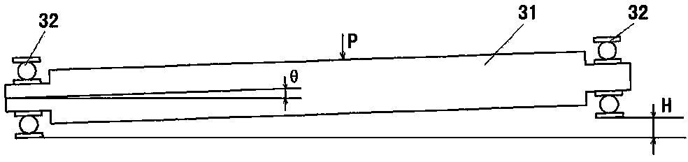 Self-adaptive skin rolling supporting structure