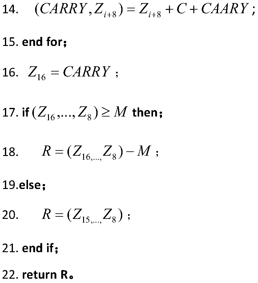 Fast Montgomery modular multiplier operation optimization method suitable for national cryptographic sm2p256v1 algorithm