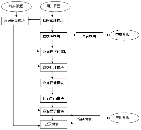 Traditional Chinese medicine prescription dispensing sequence control system