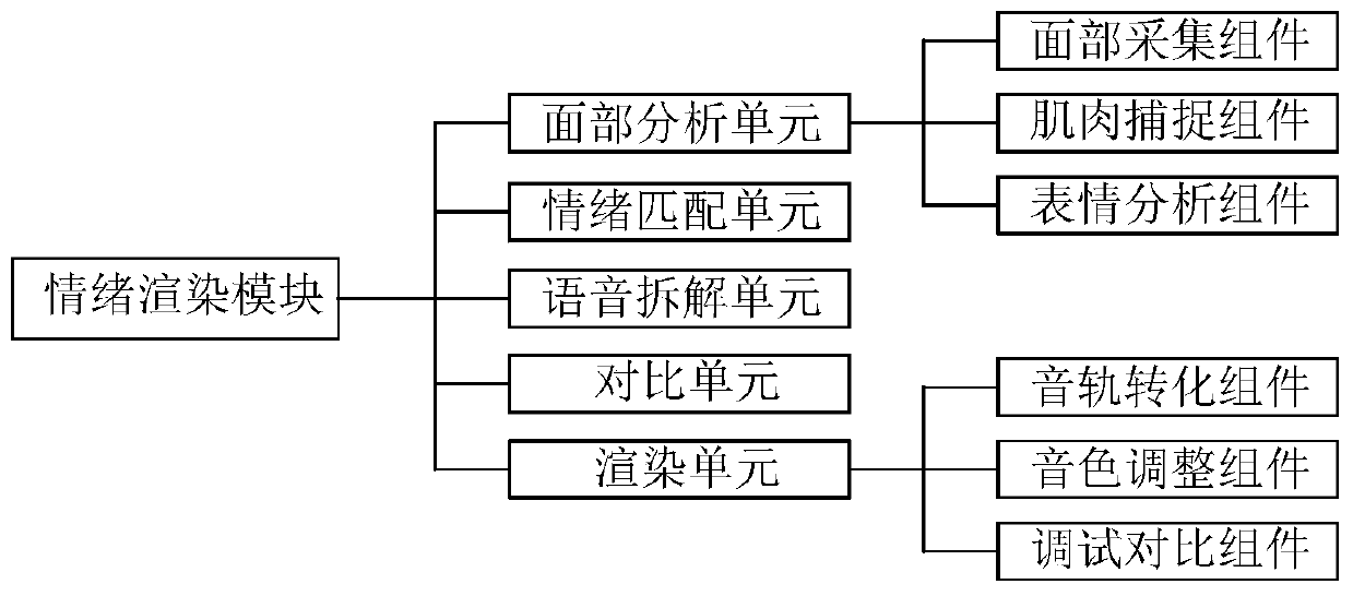 Portrait voice and video synchronous calibration device and system