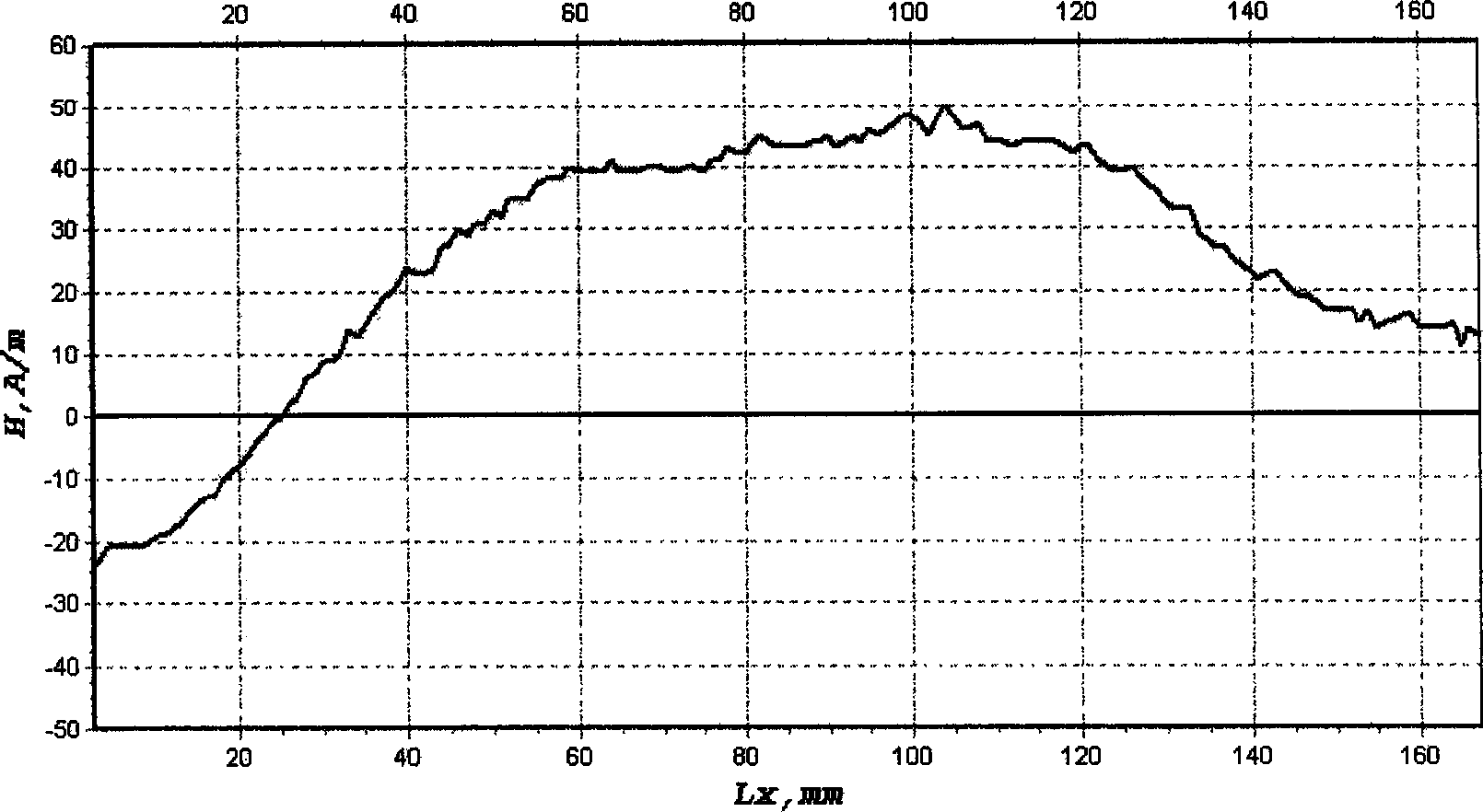 Method of determining pipeline welding crack stress concentration using metal magnetic memory detection technology