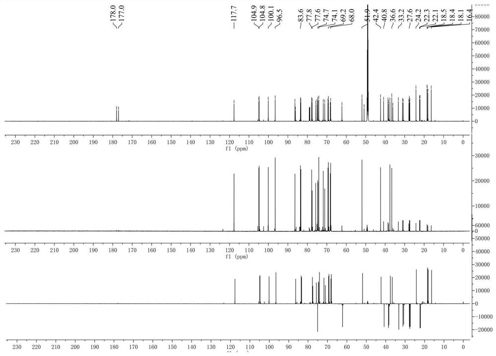 Cardiac glycoside with anti-angiogenesis activity as well as preparation method and application of cardiac glycoside