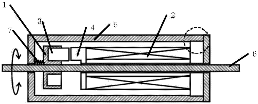 Rotation driving device capable of being implemented in a relatively high temperature environment