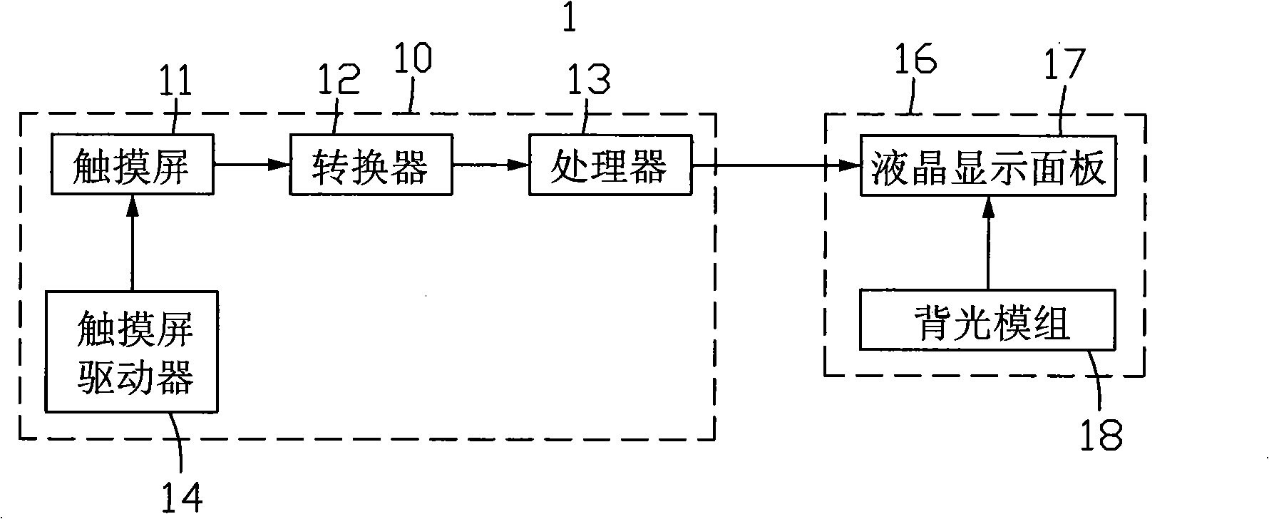 Touch control display and its drive method