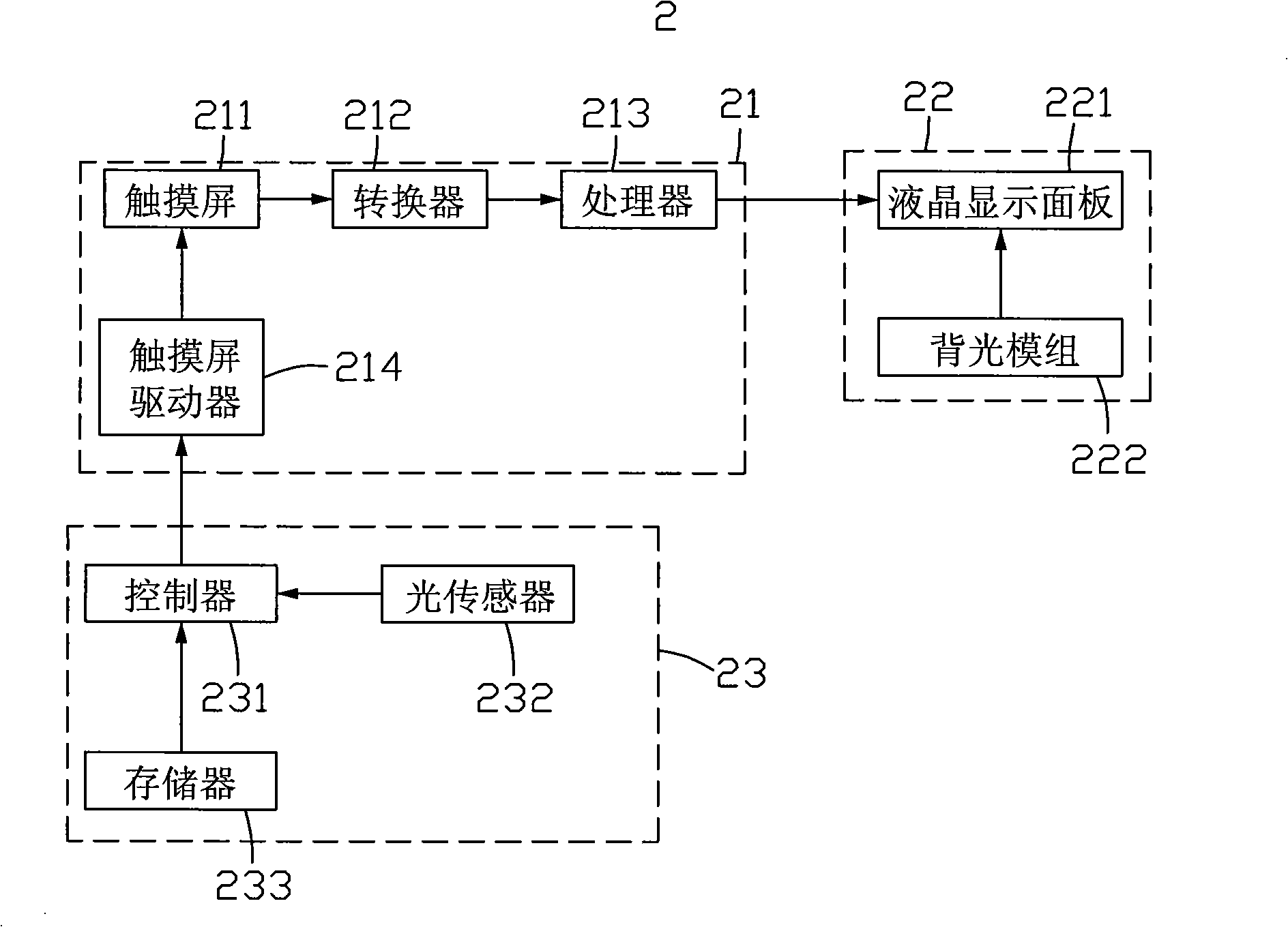 Touch control display and its drive method