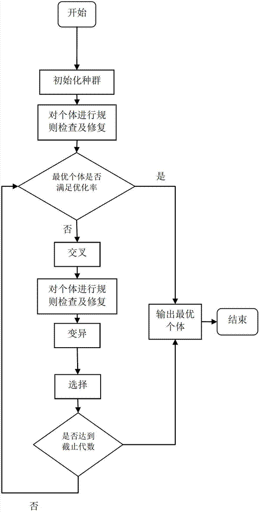 Method for optimizing master frequencies and scrambling codes of time division-code division multiple access (TD-CDMA) network base station based on genetic algorithm