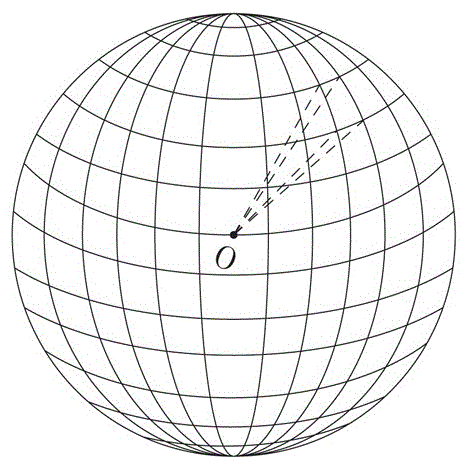 The composition method and the used template of the visual diagram of the sphere and its North Pole