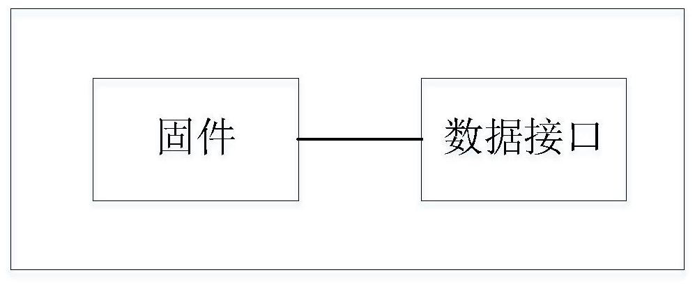 Firmware, electronic device and information processing method