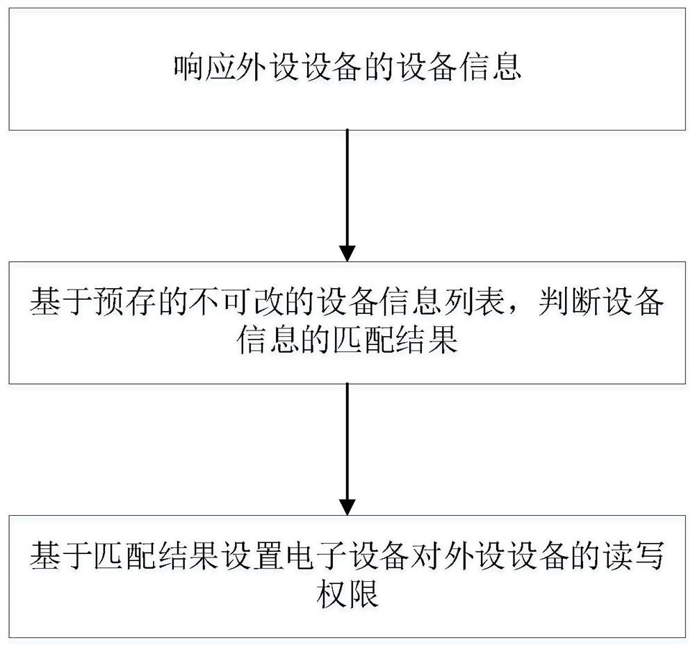 Firmware, electronic device and information processing method