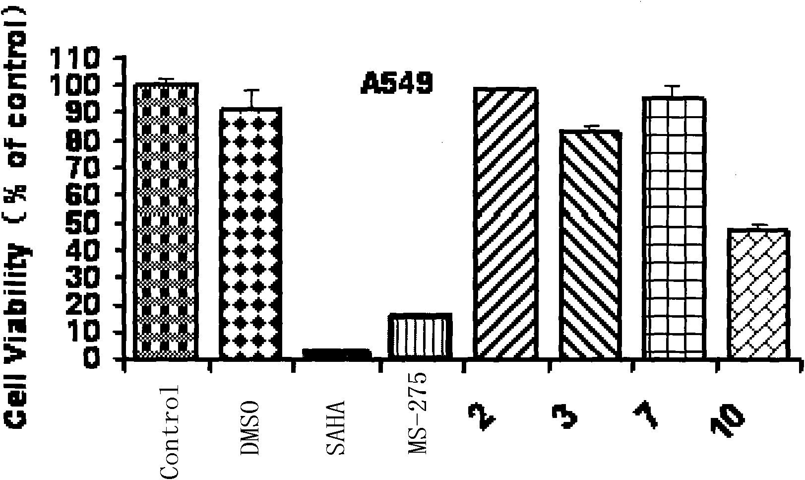 Trifluoromethyl ketone compound used as histone deacetylase inhibitor and application thereof