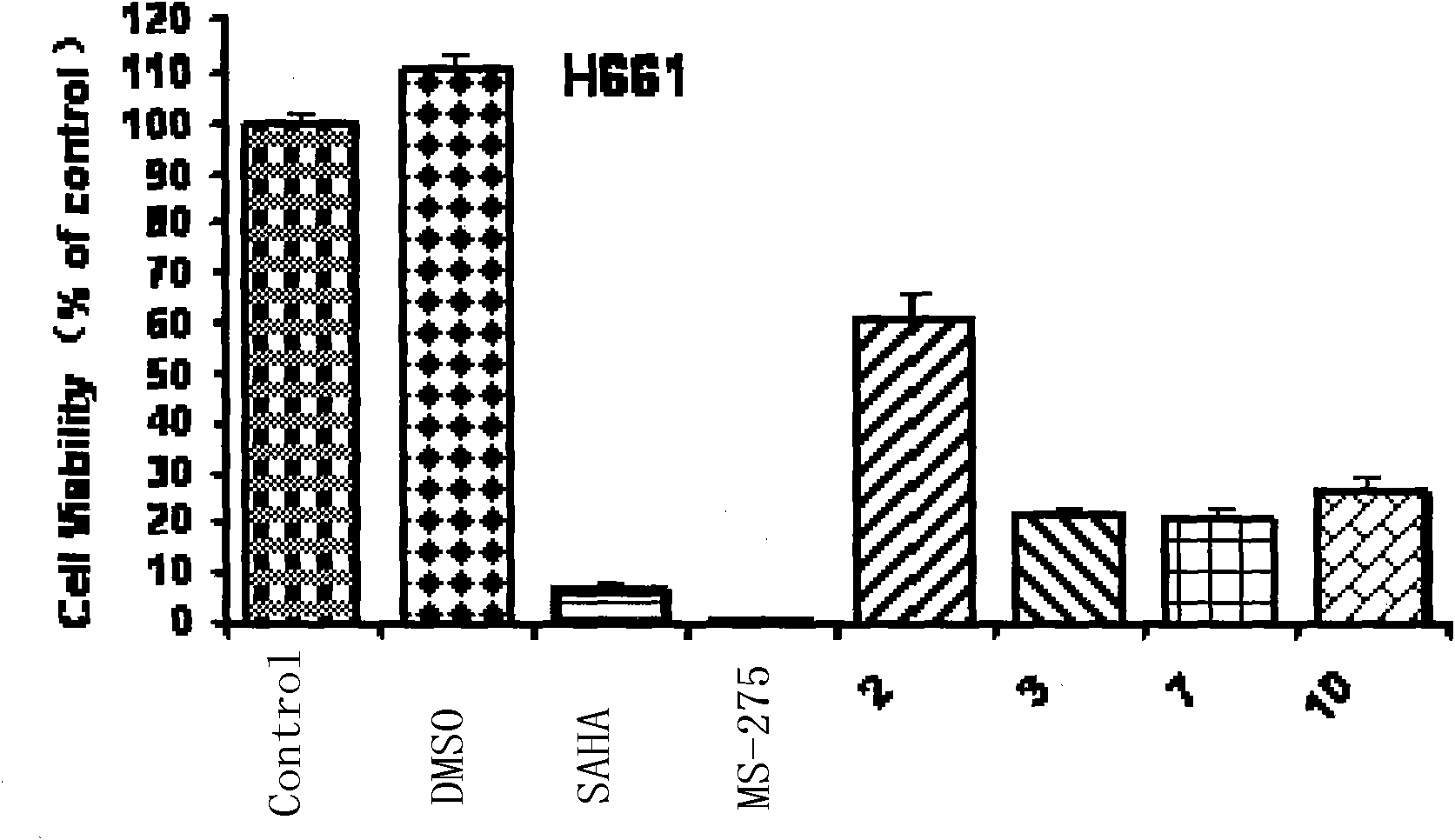 Trifluoromethyl ketone compound used as histone deacetylase inhibitor and application thereof