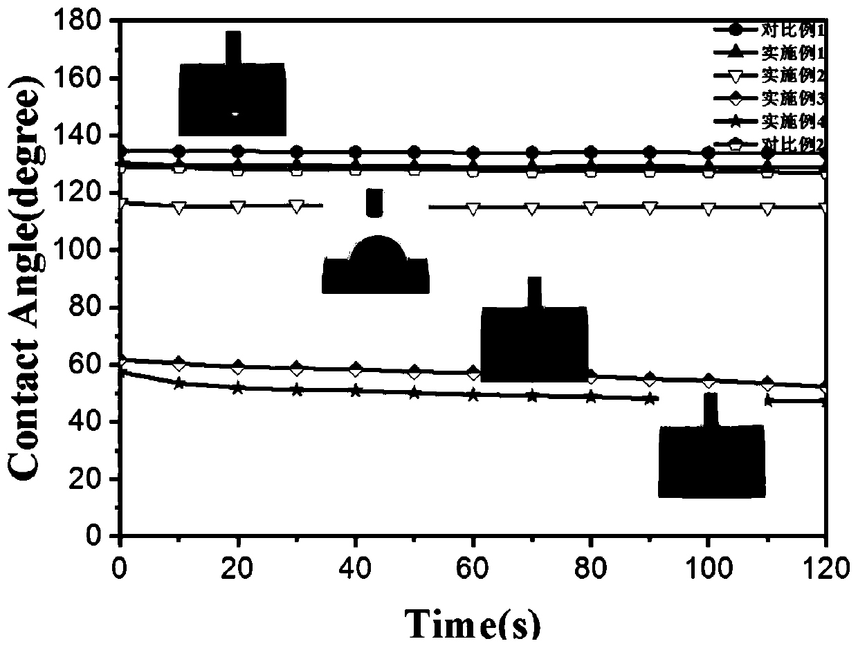 High-efficiency heavy metal adsorption and antibacterial nanofiber membrane and preparation method thereof