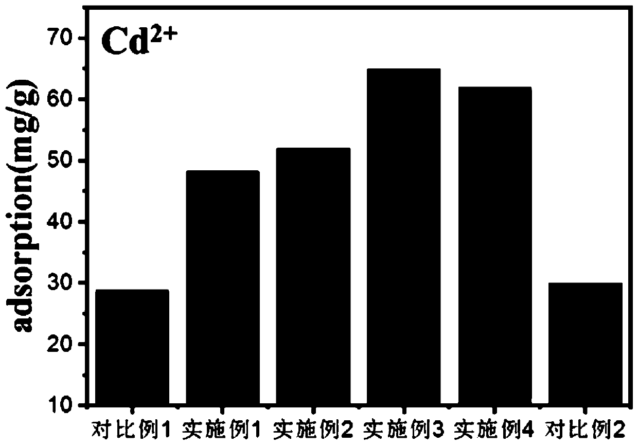 High-efficiency heavy metal adsorption and antibacterial nanofiber membrane and preparation method thereof