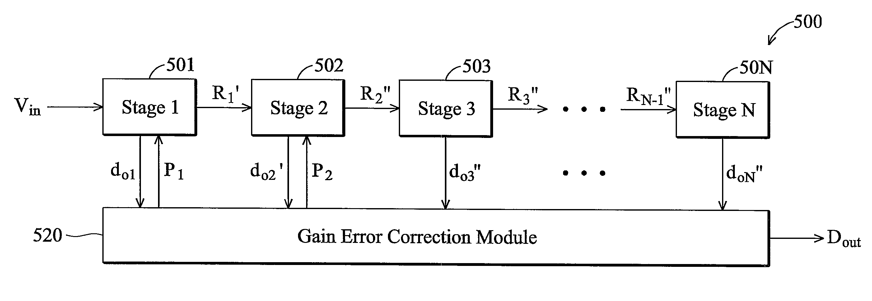 Method of gain error calibration in a pipelined analog-to-digital converter or a cyclic analog-to-digital converter